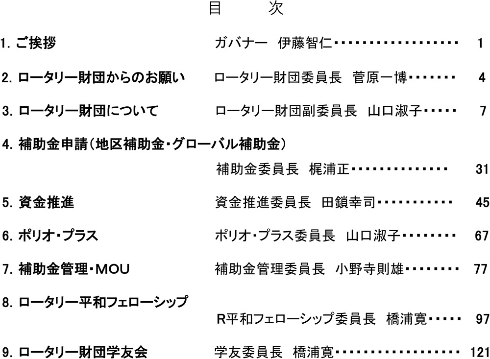 目次
