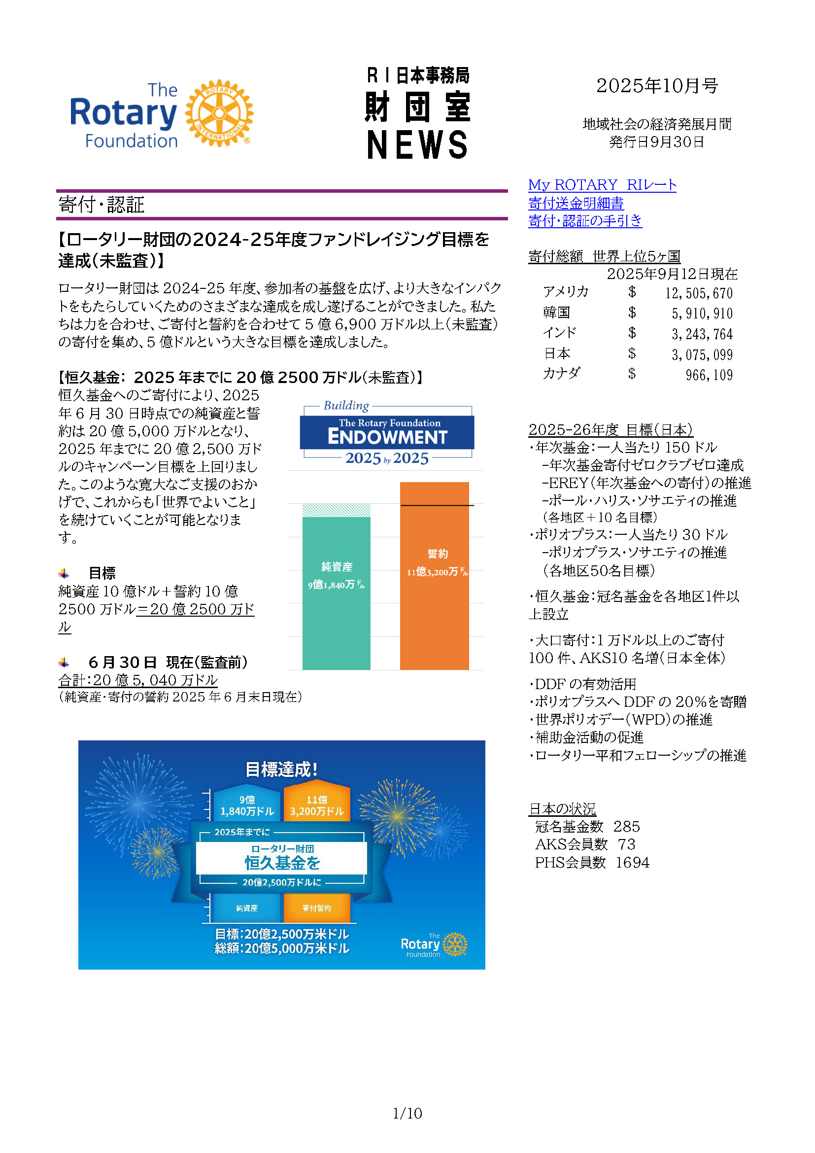 財団室ニュース 10月号